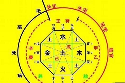 一命二運三本事|一命二运三风水,四积阴德五读书,六名七相八敬神,九交贵人十养生